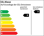 Effizienzklasse B_A